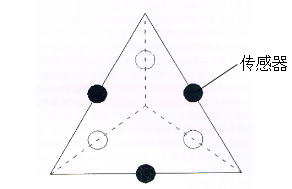 三维磁信息感应技术在下载黄色APP91视频无损探伤中的应用
