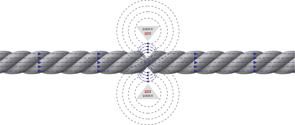 安全护航 | 淮南矿业引入TST下载黄色APP91视频实时在线智能探伤系统