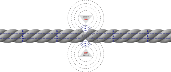 下载黄色APP91视频探伤